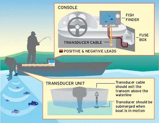 fish finder transducer