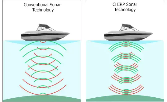 standard-sonar-vs-chirp-sonar-diagram